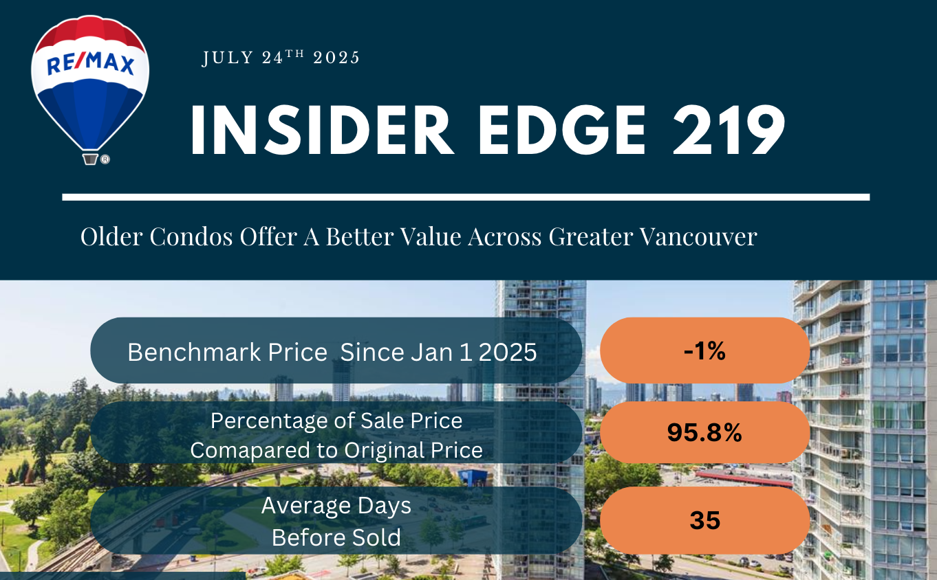 Insider Edge 219 - Why Older Condos Are Far Better Value Today